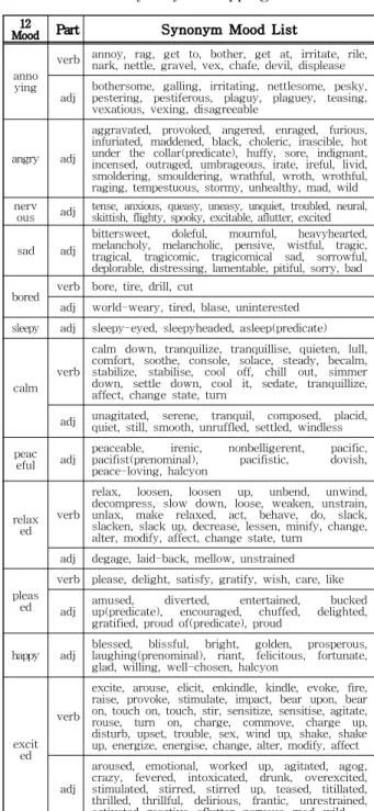 Table 1 Synonym Mapping Table