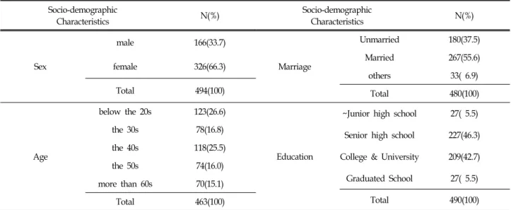 Table  3.  Socio-demographic  Characteristics  of  Respondents