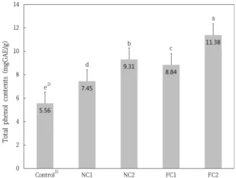 Table 4. Texture profile of the curry rice fortified using  Curcuma aromatica Salisb.