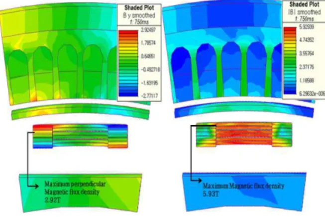 Table 2 shows specifications and FEM analysis results of the 15 MW class single generator and the SCTG.