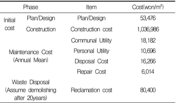 Table 1. Apartment Case Overview