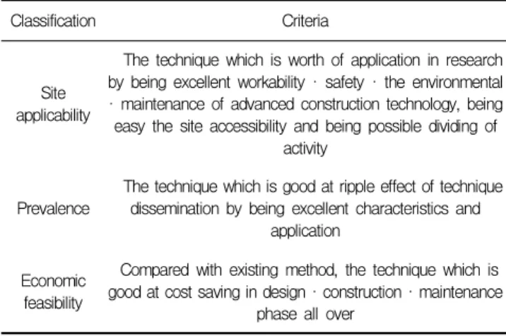 Table 1. Selection criteria of advanced construction technology