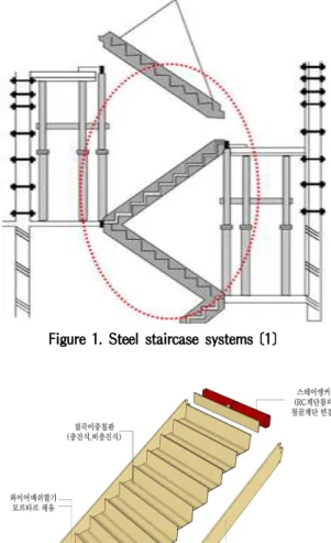Figure 1. Steel staircase systems [1]