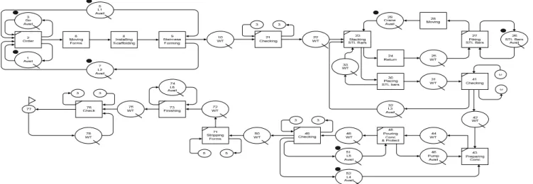 Figure 5. Operation time of steel staircase systems by construction simulation case