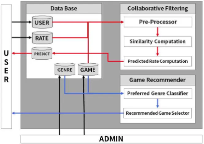 Fig. 3 Diagram of System Operation