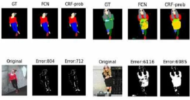 Fig. 3 Parsing Results (Success and Fail) [5]