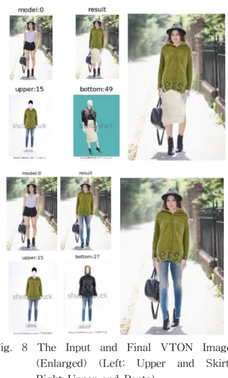Fig. 8 The Input and Final VTON Image (Enlarged) (Left: Upper and Skirt, Right Upper and Pants)