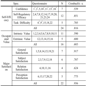 Table 1. Sample component
