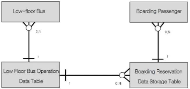 Fig. 4 Configuring the Web Server Module