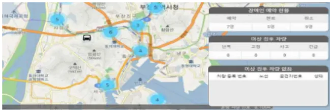 Fig. 6 Mobile App Input Data