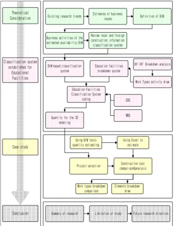 Figure 1. Research Procedure