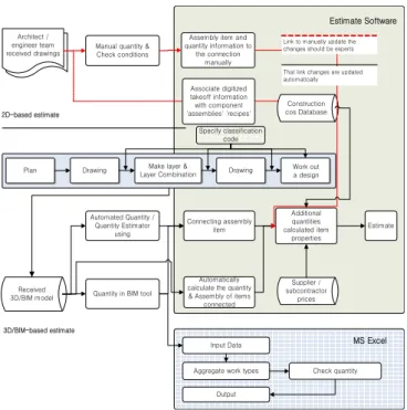 Figure 7. Building Drawings by BIM design Tools