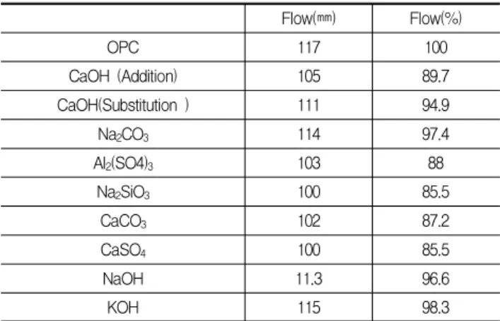 Table 5. Experimental Factors