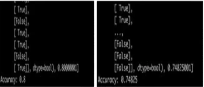 Fig. 7 Comparison of Accuracy Difference according to Hidden Layer Configuration (Layer 3, Layer 5) 5