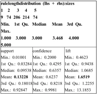 Table 5 Measure Accuracy Using Decision Tree Model