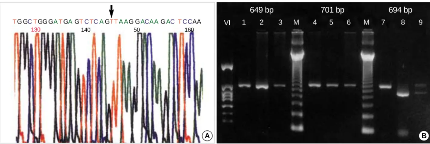 Fig. 3. Novel mutations were found, including c.39_40insG in patient 3, c.927delC in patient 4 and c.434T>C in patient 5