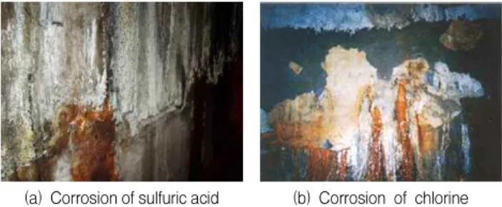Figure 1. Flow chart for maintenance of water-leakage crack