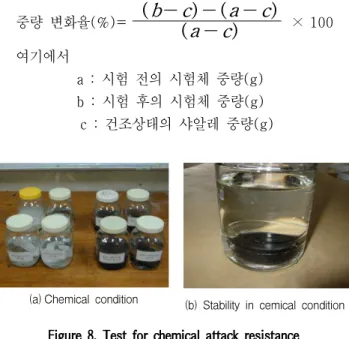Figure 8. Test for chemical attack resistance