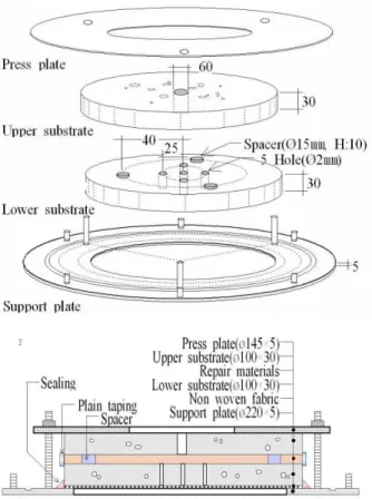 Figure 12. Diagram for impermeability specimen