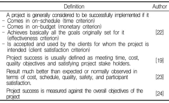 Table 6. Definition of Project Management Success