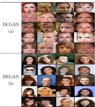 Table 1 Step by Step Learning Result(DCGAN)
