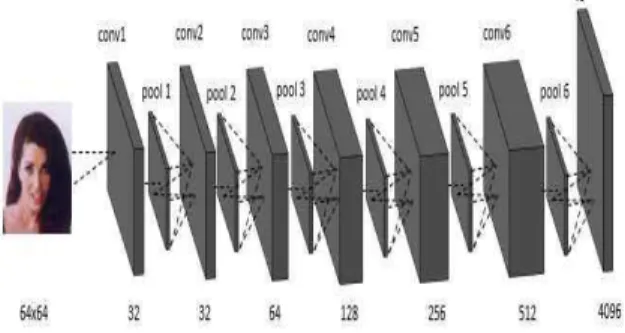 Fig. 8 Proposed CNN Architecture.