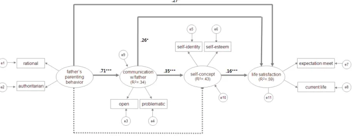 Figure  2.  Modified  Model