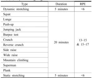 Table 1. Training regimen