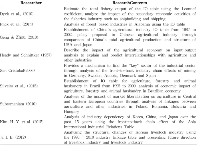 Table 1 A Study on the Linkage Effects of Primary Industry