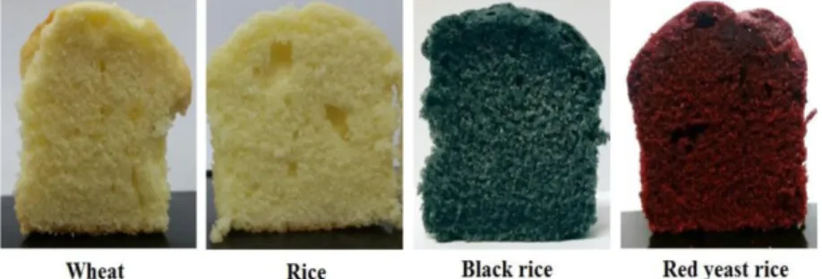 Table 2. Moisture, pH and sugar content of muffins prepared with various rice powder