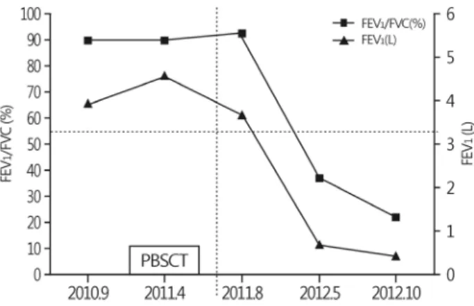 Fig. 3. The patient was successfully weaned off iLA after 12 days.