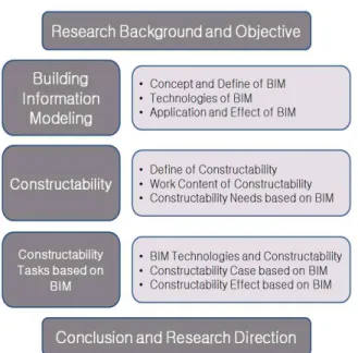 Figure 2. Life-Cycle Information(NBIMS)