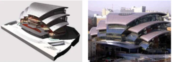 Figure 4. BIM Application of Domestic