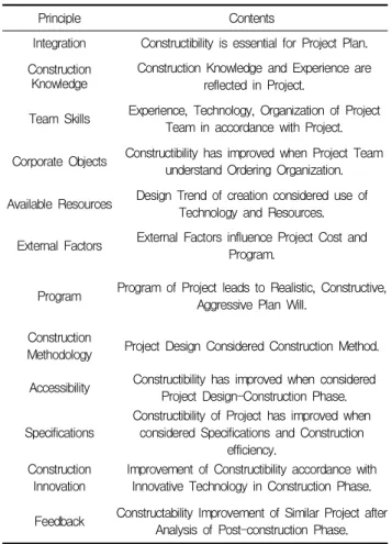 Table 2. Principle of Constructability