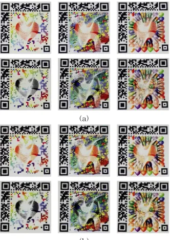 Fig. 5 Various Types of Image Code Prints (a) Original Image (Original) (b) Printed Images (Forgery)