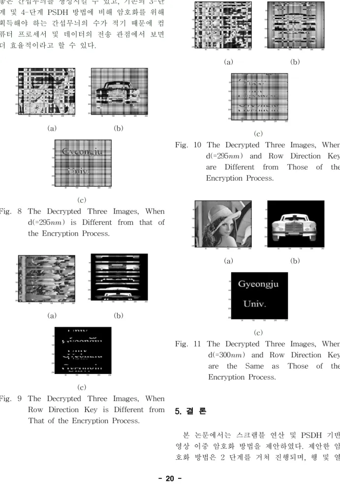 Fig. 8 The Decrypted Three Images, When d(=295) is Different from that of the Encryption Process.