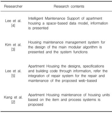 Table 1. Primary research in apartment housing maintenance management system 위의 연구에서 살펴볼 수 있듯이, 대부분 공동주택의 유지 관리상의 일부 주요기능에 집중되어 있으며 현행업무를 분석 하고 이를 반영한 프로세스를 근간으로 데이터모델을 도출하 는 연구는 처음시도 되었다