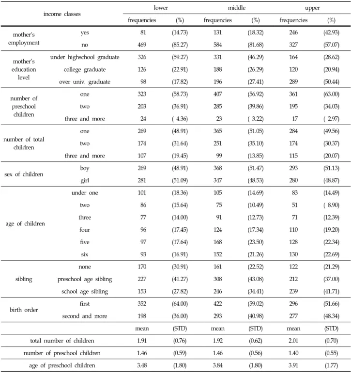 Table  2.  Descriptive  Statistics  of  the  Sample  by  Income  Classes   N=1,838