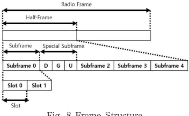 Fig. 8 Frame Structure