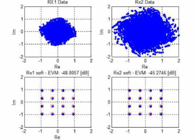 Fig. 12 Simulation Result