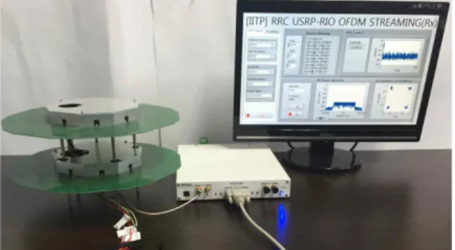 Fig. 14 Test Environment