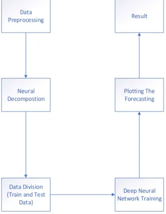 Fig. 1 Research Methodology