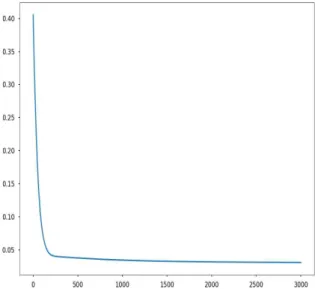 Fig. 6 Final Seasonal Decomposition of Bitcoin Data