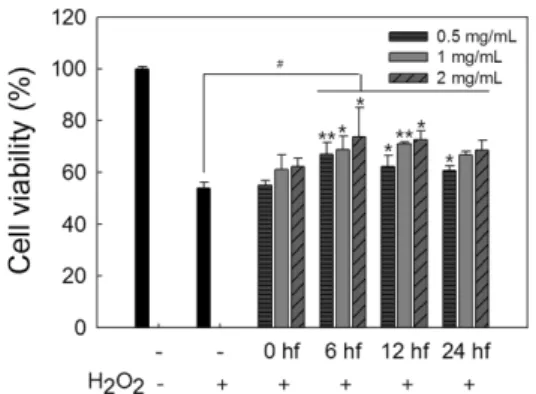 Table 2. Compositional analysis of dark chocolate after fermentation detected by GC-MS