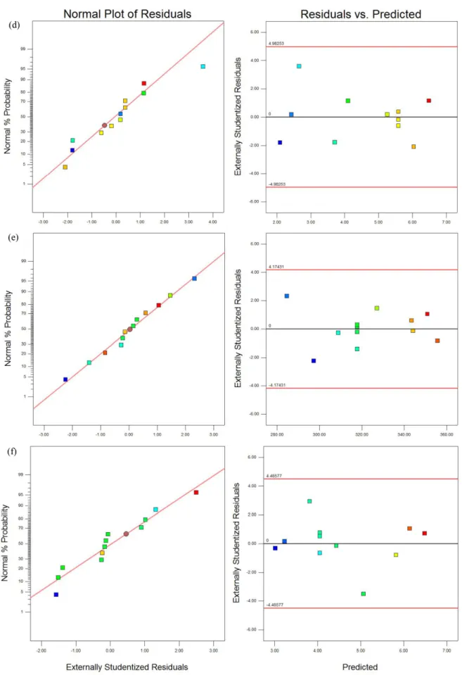 Fig. 4. Continued.