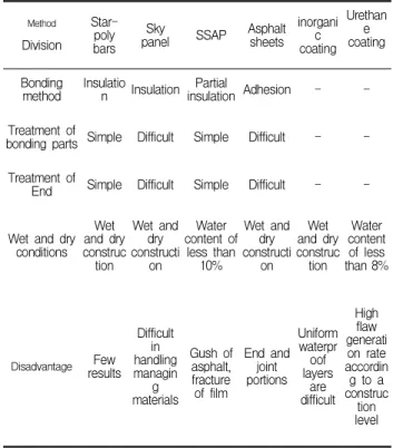 Table 4. Defect cases