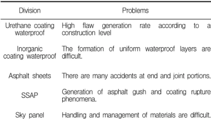 Table 5. Problems of Existing Waterproof P rocess
