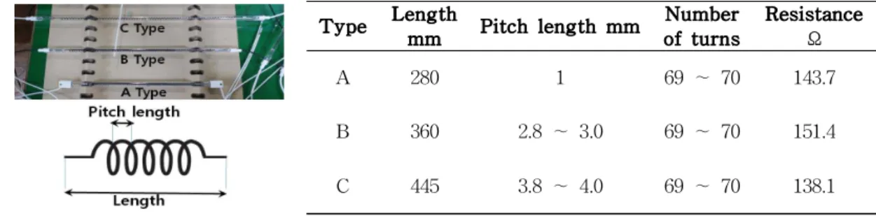 Table 1 Three Types of Carbon Nanofibers and Its Parameters