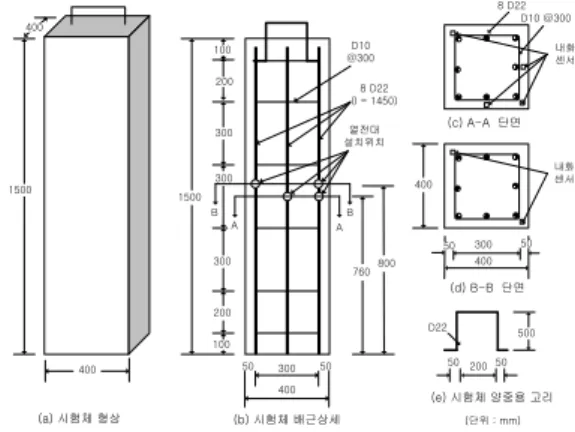 Figure 1. Object of field model test-1st story commercial building 2.2 고강도콘크리트의 내화성능 평가 LH의 파주신도시사업단 A-28블럭 6공구 내 보육시설을  대상으로 고강도 콘크리트를 시험시공 진행에 따라, 2008년 7 월 개정된 “고강도 콘크리트 기둥, 보의 내화성능 관리기준 (국토부 고시 제2008-334)”에 의하여 내화성능 평가를 수행 하고 개발된 고강도 콘크리트가 개정된 기준을 만족하는