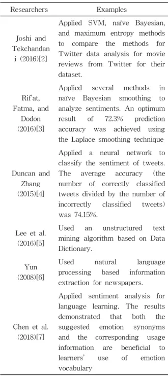 Table 1 Techniques to Predict Social Opinion and Emotion in Text